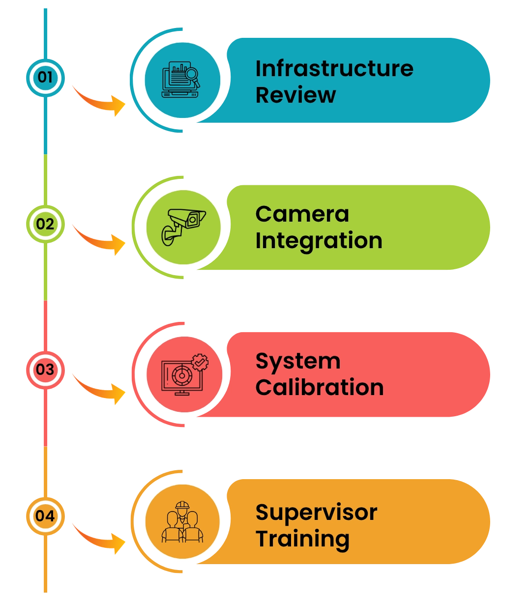 Orange and Blue Modern Company Milestones Report 345